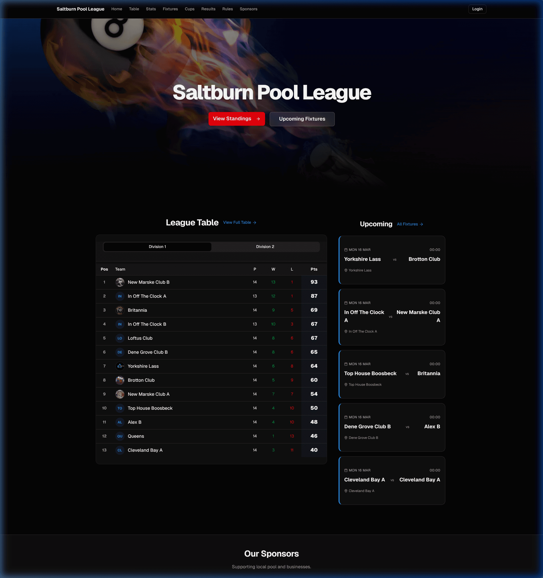 Saltburn Pool League preview